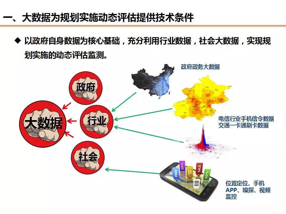 任超：规划改革背景下对“规划实施评估”工作的信息化思考
