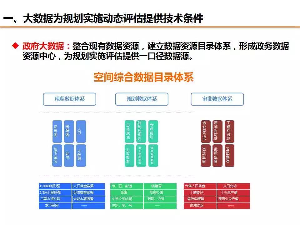 任超：规划改革背景下对“规划实施评估”工作的信息化思考
