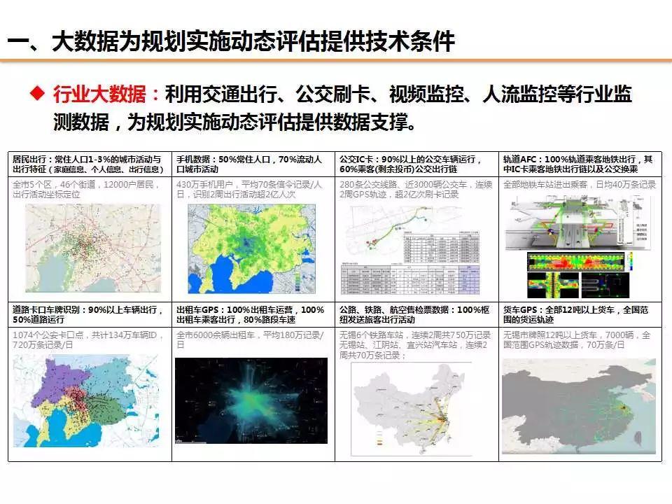 任超：规划改革背景下对“规划实施评估”工作的信息化思考