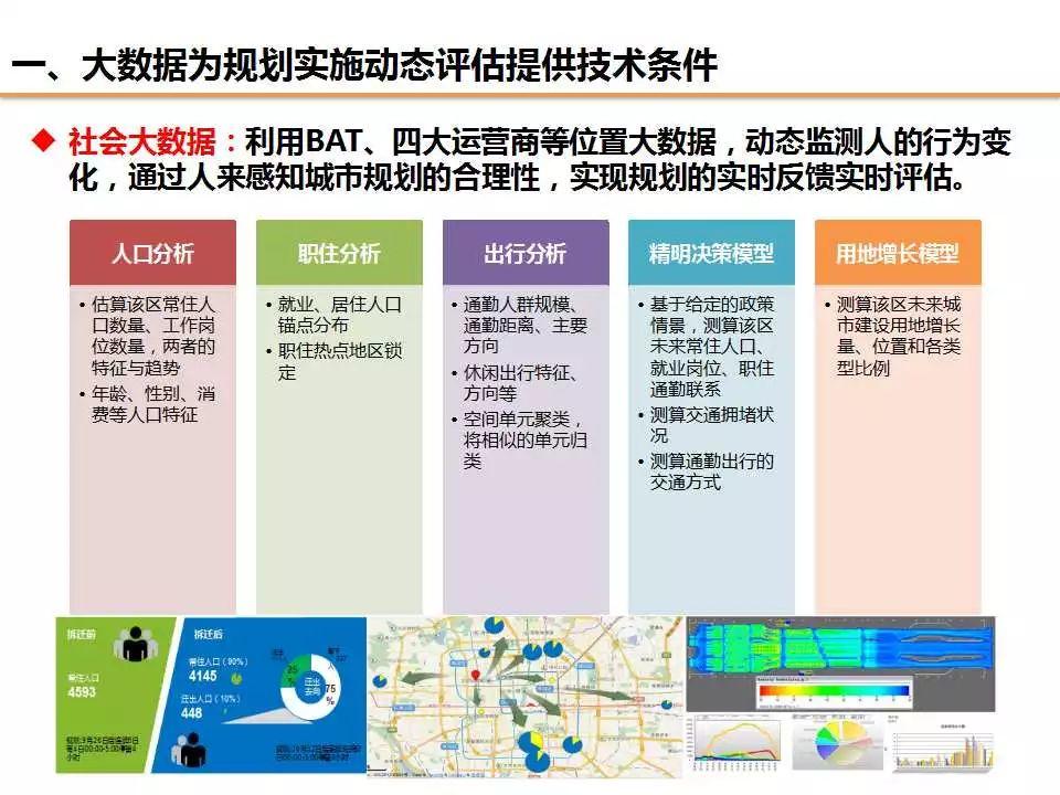 任超：规划改革背景下对“规划实施评估”工作的信息化思考