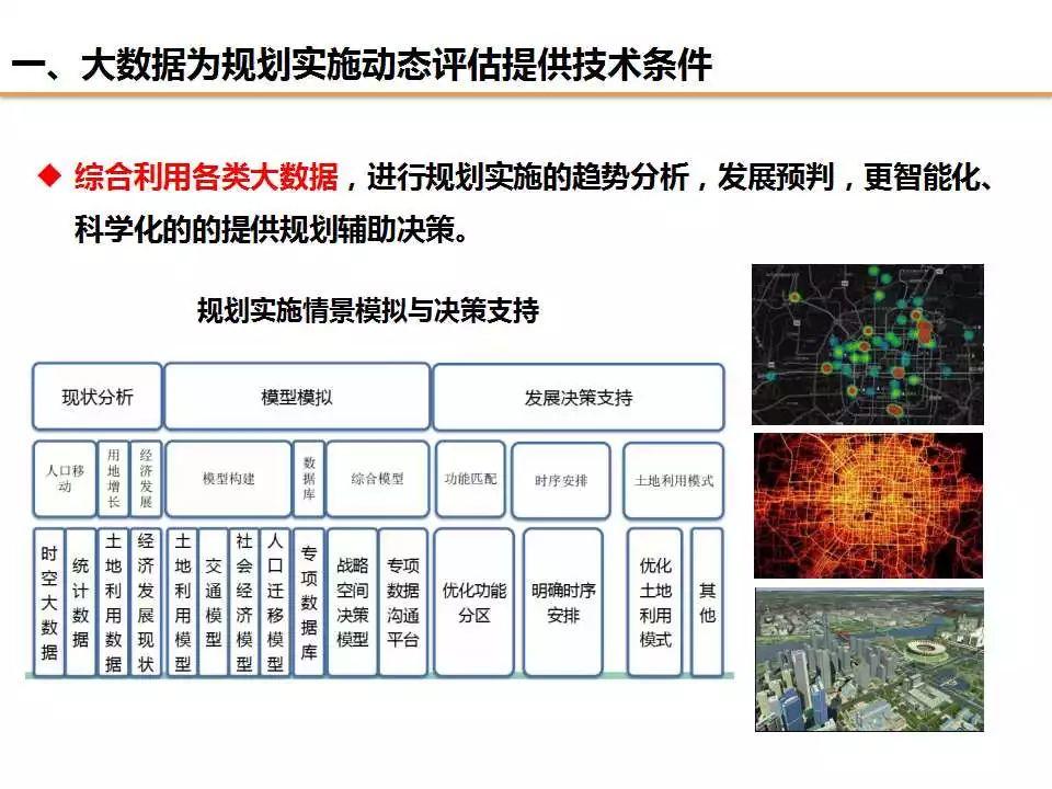 任超：规划改革背景下对“规划实施评估”工作的信息化思考