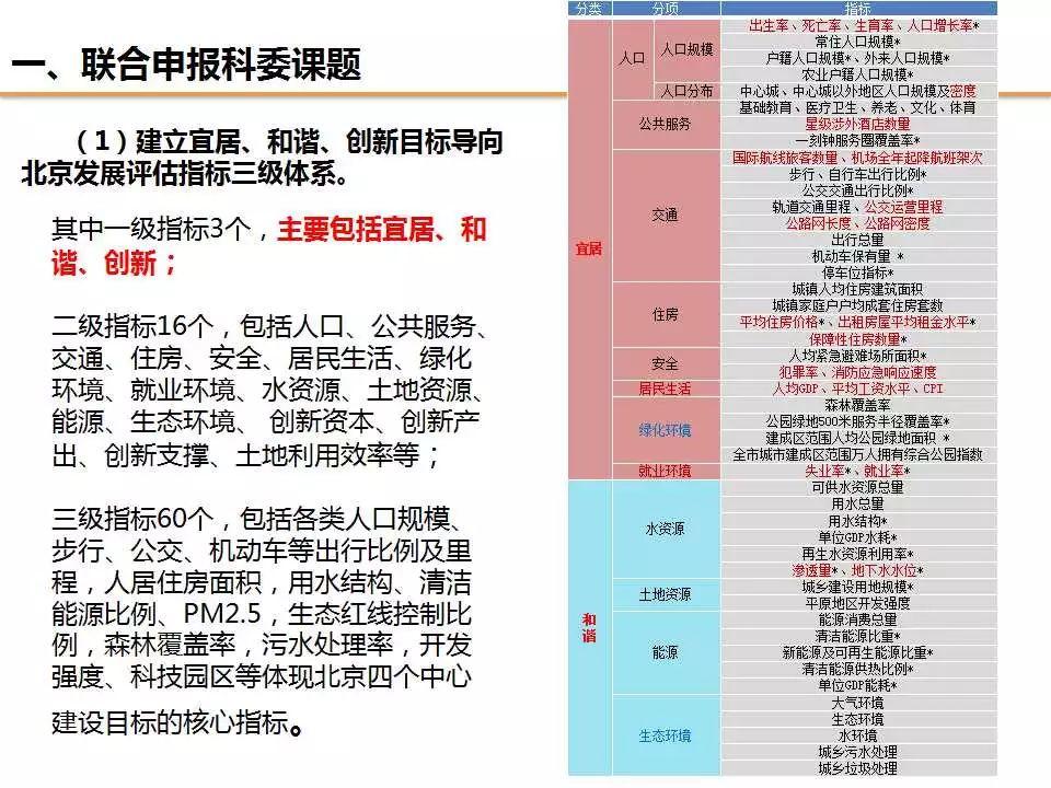 任超：规划改革背景下对“规划实施评估”工作的信息化思考
