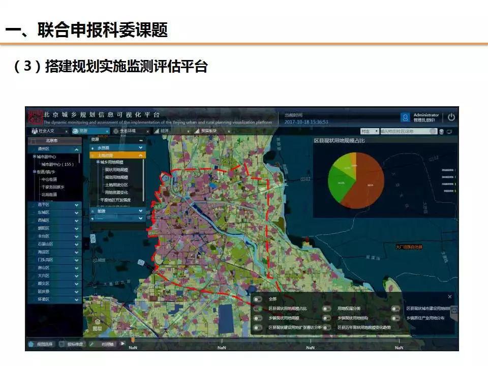任超：规划改革背景下对“规划实施评估”工作的信息化思考
