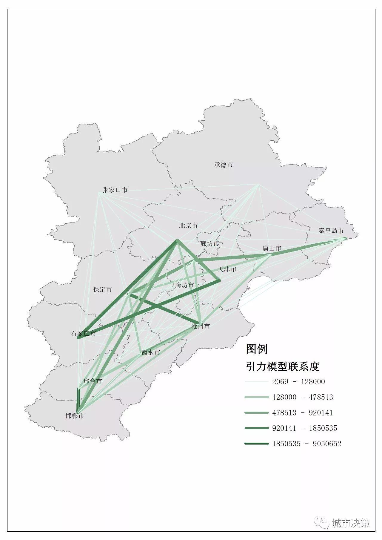 【UPSS新成员】区域发展评估模型组（下）