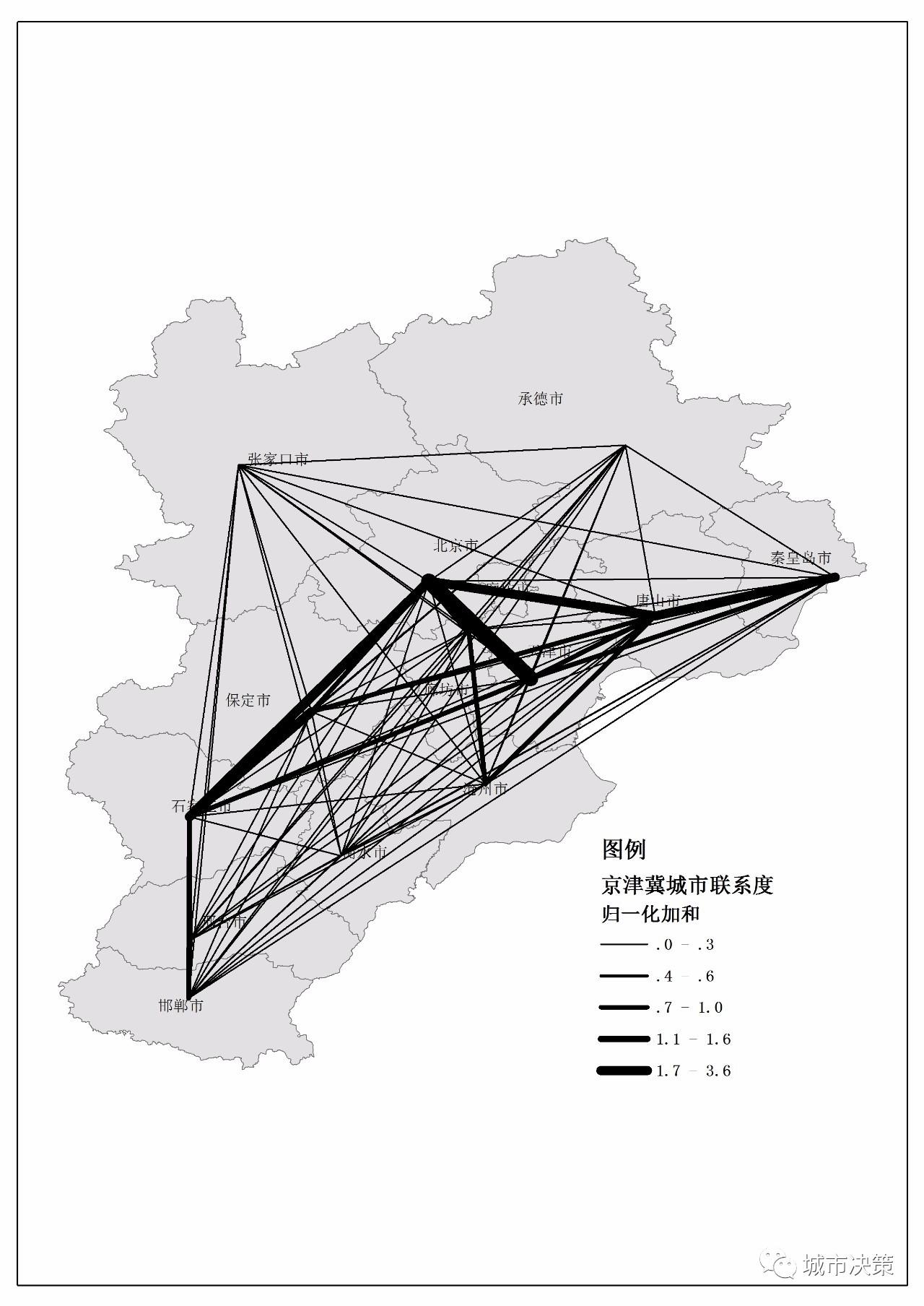 【UPSS新成员】区域发展评估模型组（下）