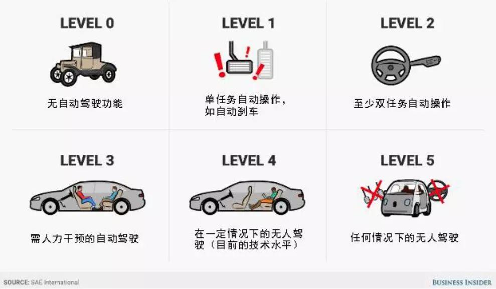 国际资讯 | 美国篇(2017.11-5)