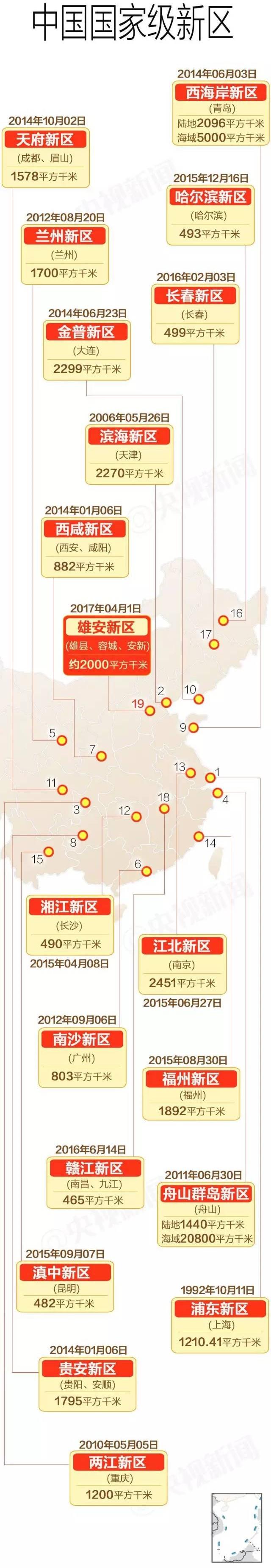 【知晓】 国家级新区、经济特区、开发区、高新区、自贸区等有何区别？