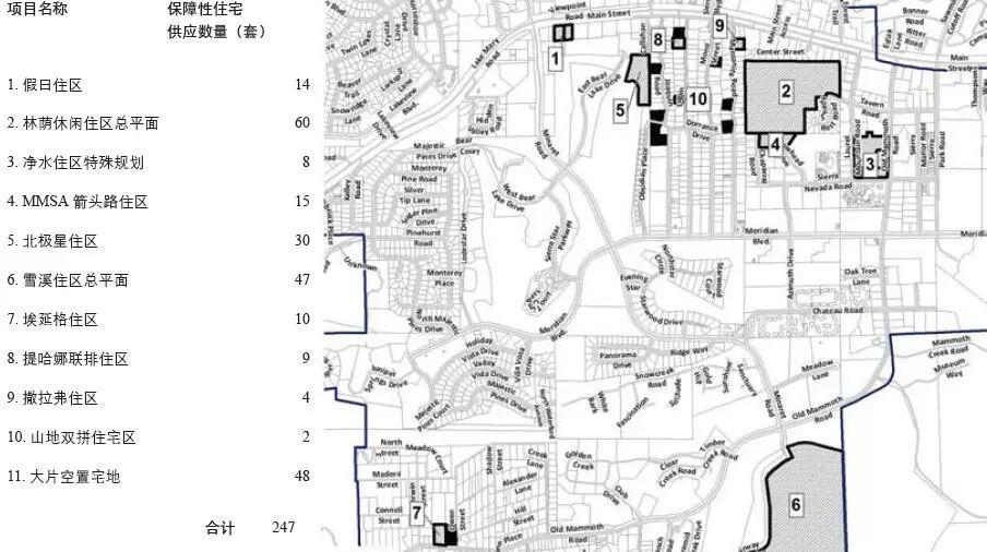 期刊精粹 | 美国混合住区发展建设模式研究及其启示【好文回顾】