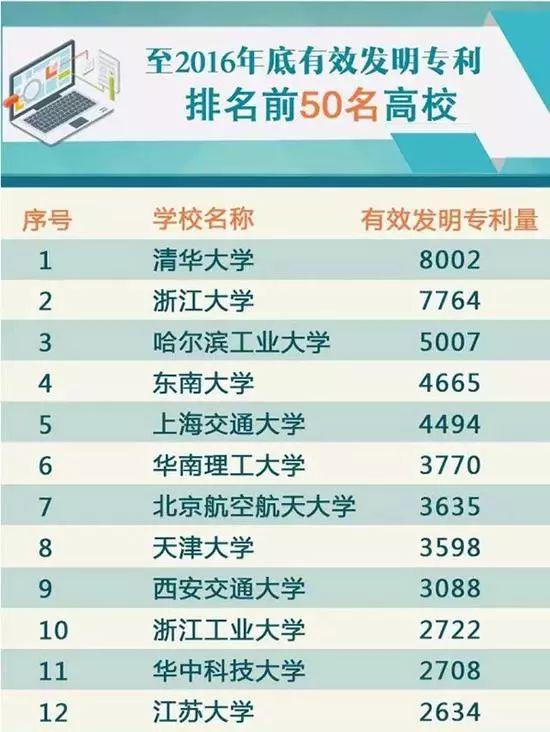 坐拥114万大学生的广州，能否成为科创中心城市？