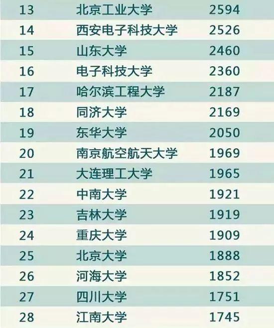 坐拥114万大学生的广州，能否成为科创中心城市？