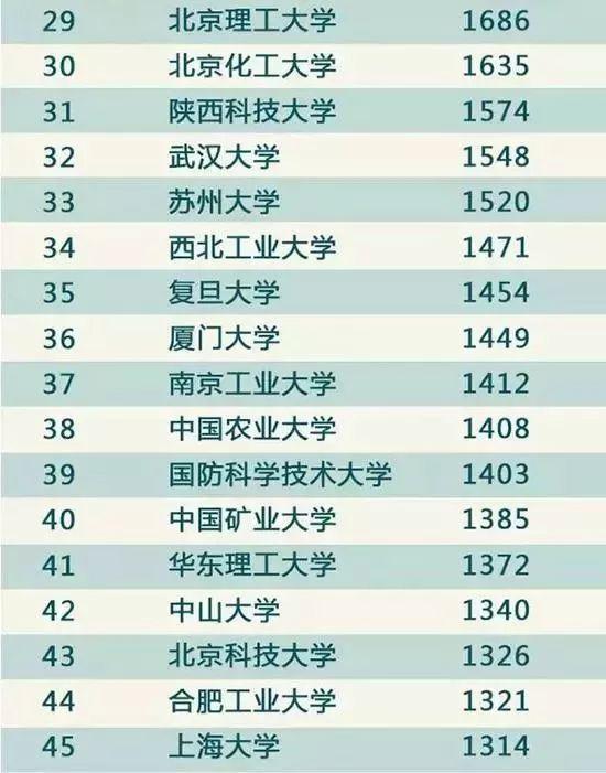坐拥114万大学生的广州，能否成为科创中心城市？