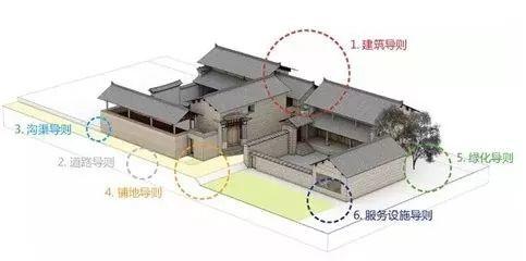 我国传统村落文化保护须用好“互联网+” 我国传统村落文化保护须用好“互联网+”