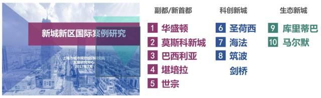 创新引领、开放前瞻、绘城思规、绿意盎然——聚力战略思维的发展研究中心