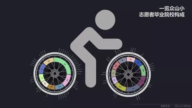 据说，这里聚集了200个有趣的人 | Hello! Urban Dreamers