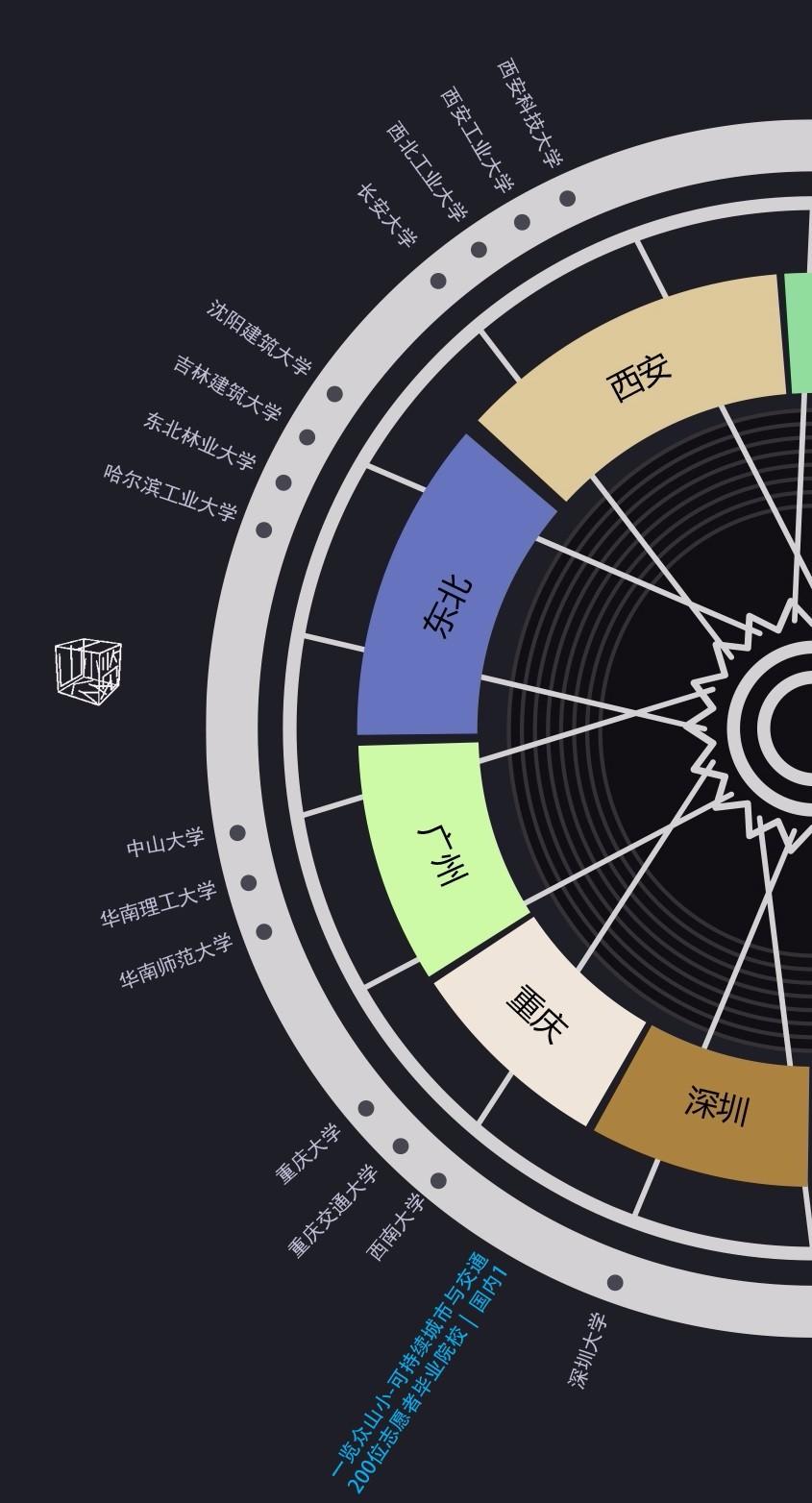 据说,这里聚集了200个有趣的人 | Hello! Urban Dreamers 据说,这里聚集了200个有趣的人 | Hello! Urban Dreamers