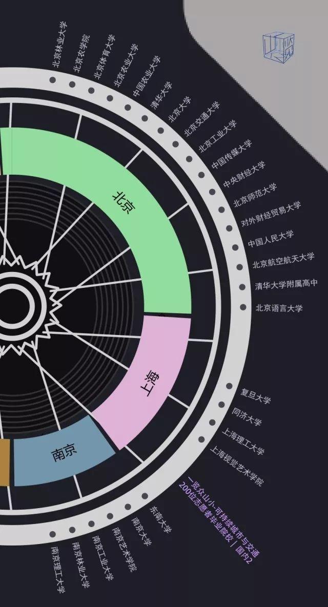 据说，这里聚集了200个有趣的人 | Hello! Urban Dreamers
