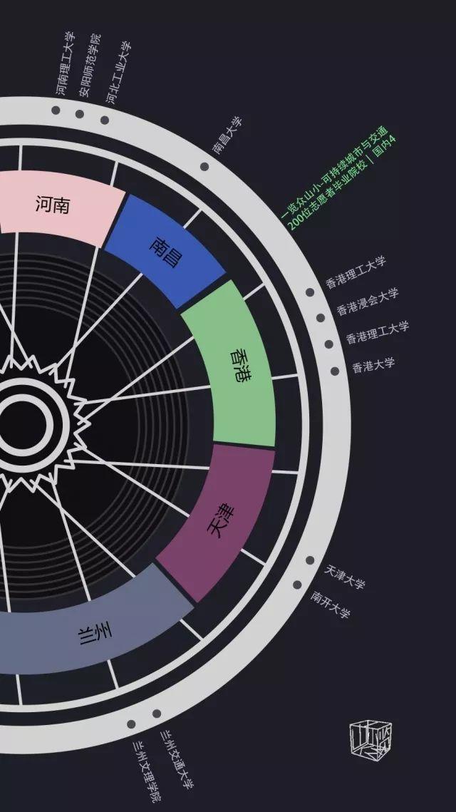据说，这里聚集了200个有趣的人 | Hello! Urban Dreamers