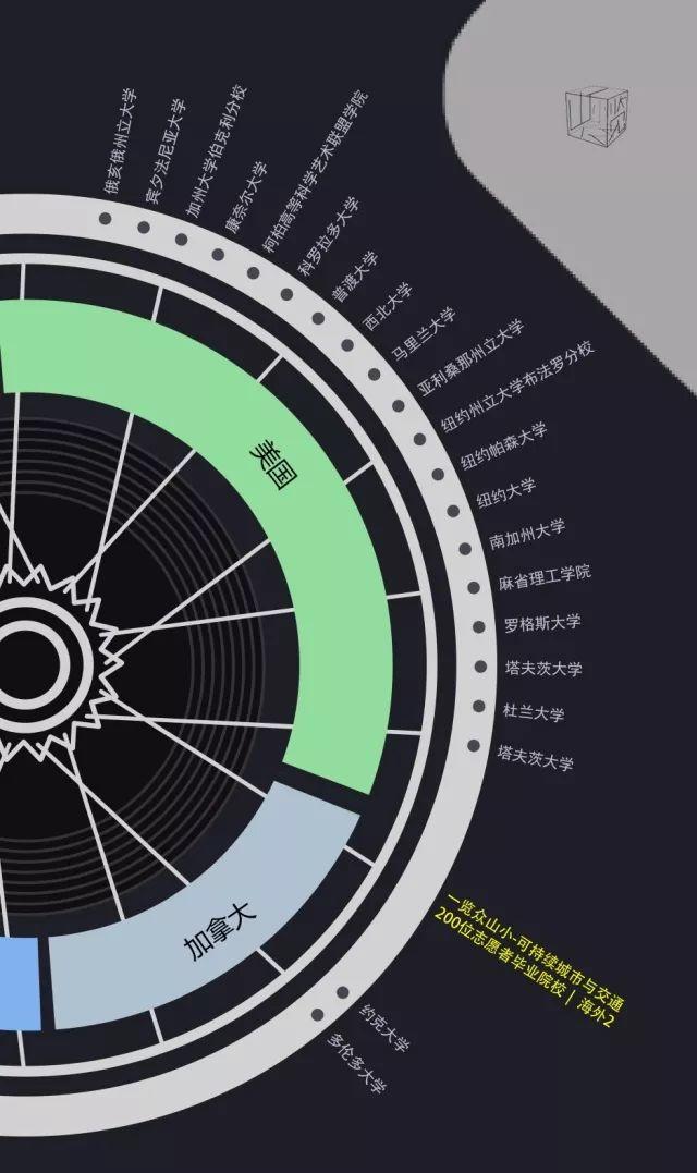 据说，这里聚集了200个有趣的人 | Hello! Urban Dreamers
