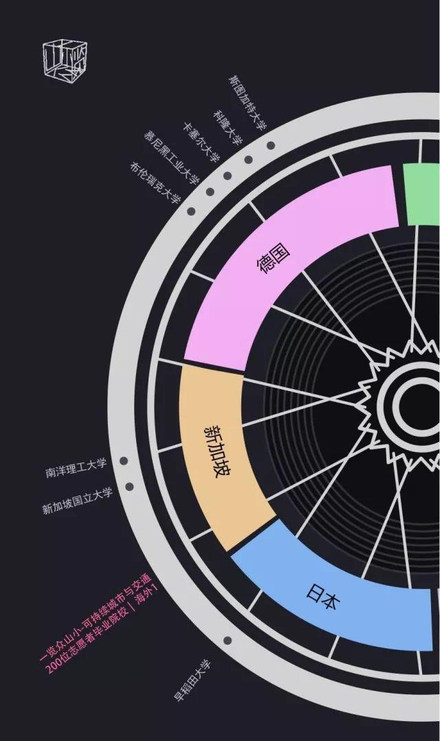据说，这里聚集了200个有趣的人 | Hello! Urban Dreamers
