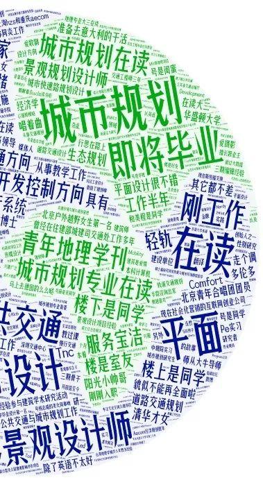 据说，这里聚集了200个有趣的人 | Hello! Urban Dreamers