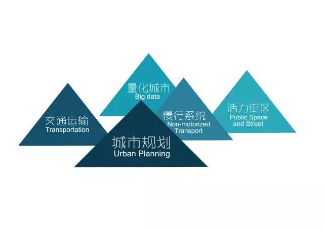 据说，这里聚集了200个有趣的人 | Hello! Urban Dreamers