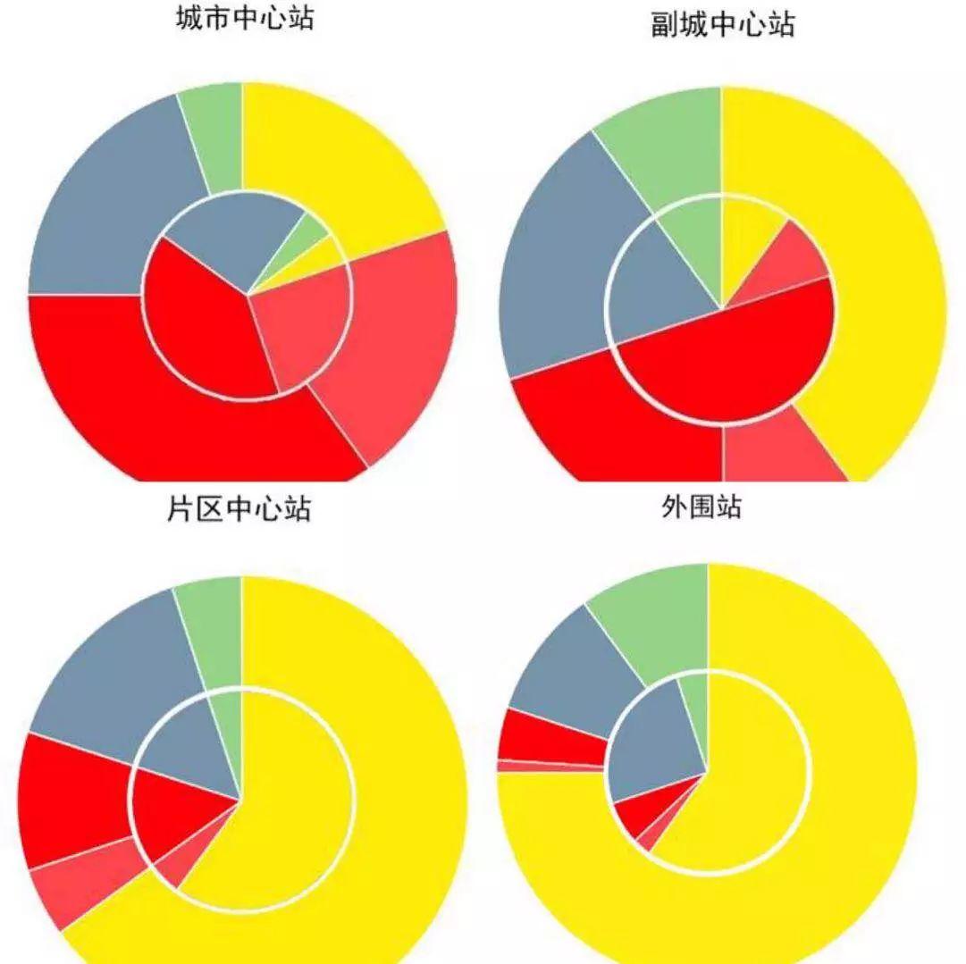 轨道引导城市发展丨《轨道交通三期线路及沿线用地控制规划》（草案）正在公示