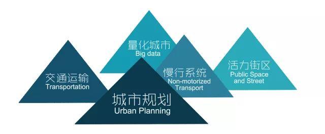 设计太美丽︱“海岸变核心”公共空间设计大赛获奖作品与柏林城市要素占地面积可视化（两则）