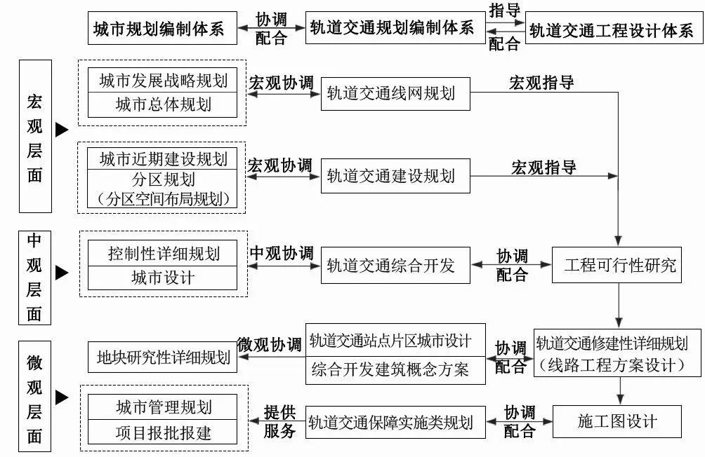 【文章精选】魏晓云| 面向土地使用的厦门轨道交通规划编制体系研究| 2017年第5期