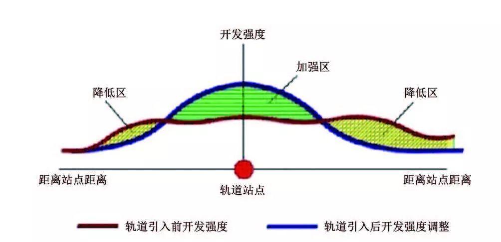 【文章精选】魏晓云| 面向土地使用的厦门轨道交通规划编制体系研究| 2017年第5期
