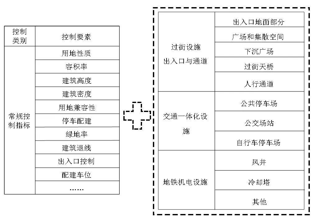【文章精选】魏晓云| 面向土地使用的厦门轨道交通规划编制体系研究| 2017年第5期