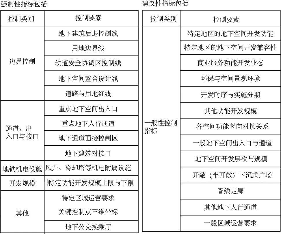 【文章精选】魏晓云| 面向土地使用的厦门轨道交通规划编制体系研究| 2017年第5期