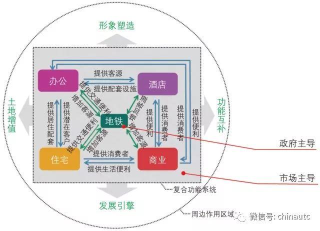 【视点】全永燊：中国大城市交通市场化发展战略