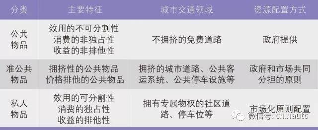 【视点】全永燊：中国大城市交通市场化发展战略