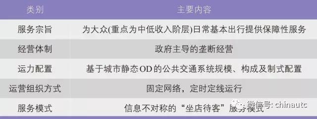 【视点】全永燊：中国大城市交通市场化发展战略