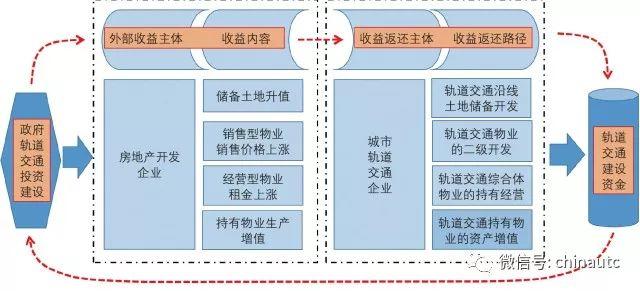 【视点】全永燊：中国大城市交通市场化发展战略