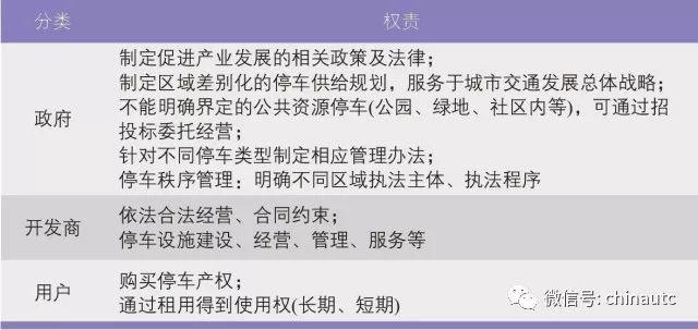 【视点】全永燊：中国大城市交通市场化发展战略