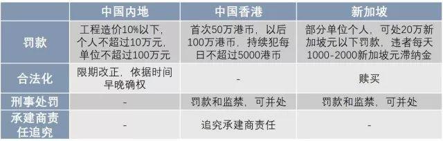 锻造一个开放而活力的城市治理系统，误会少一些，共识多一点