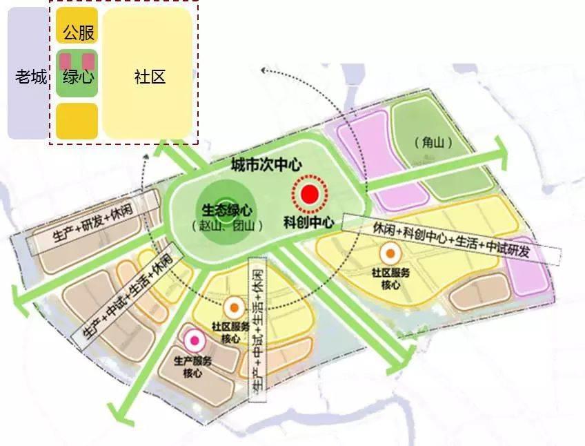 蔡震：面向开发实践的新城核心区城市设计