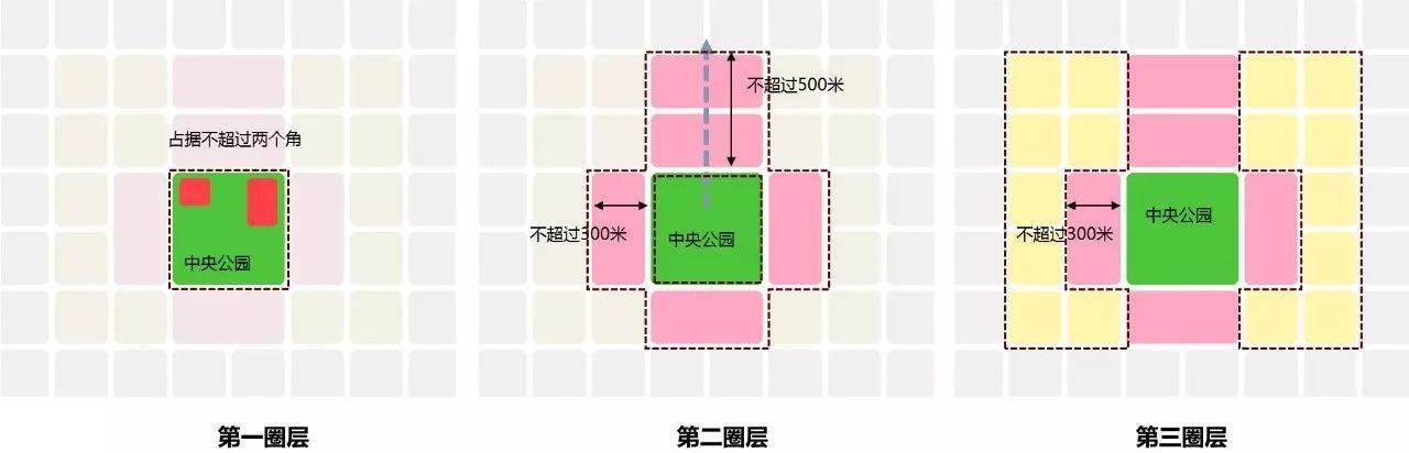 蔡震：面向开发实践的新城核心区城市设计