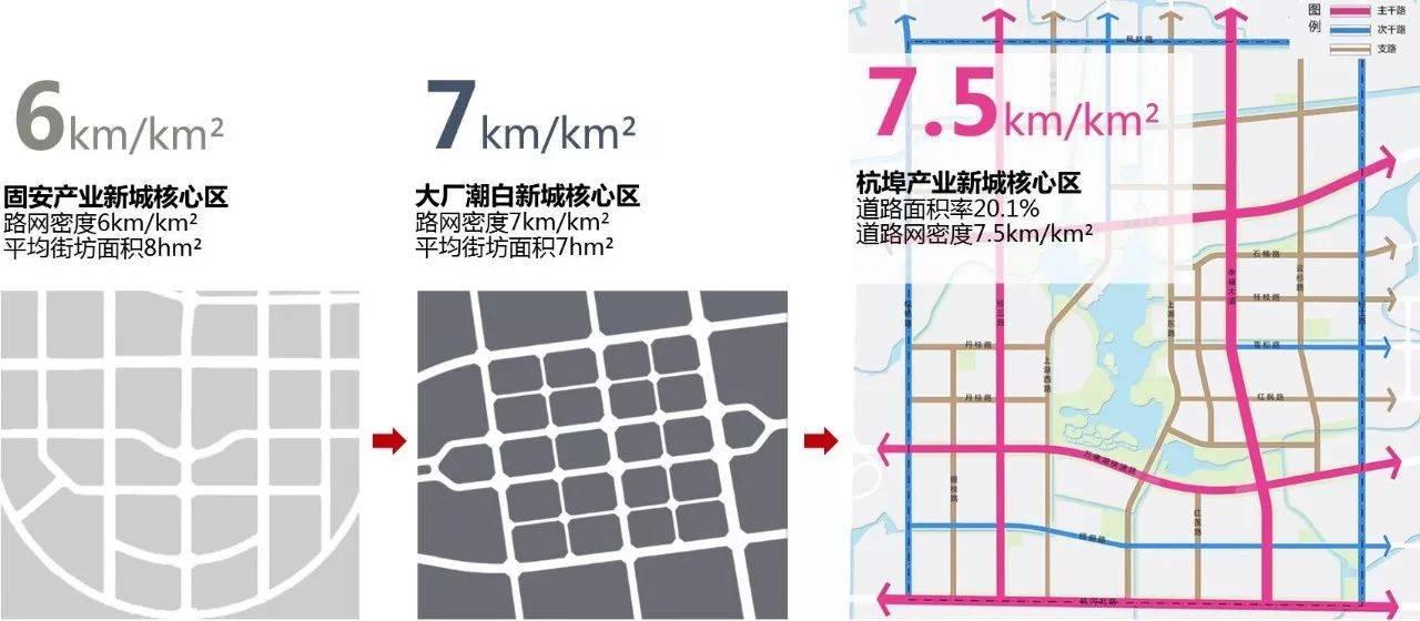 蔡震：面向开发实践的新城核心区城市设计