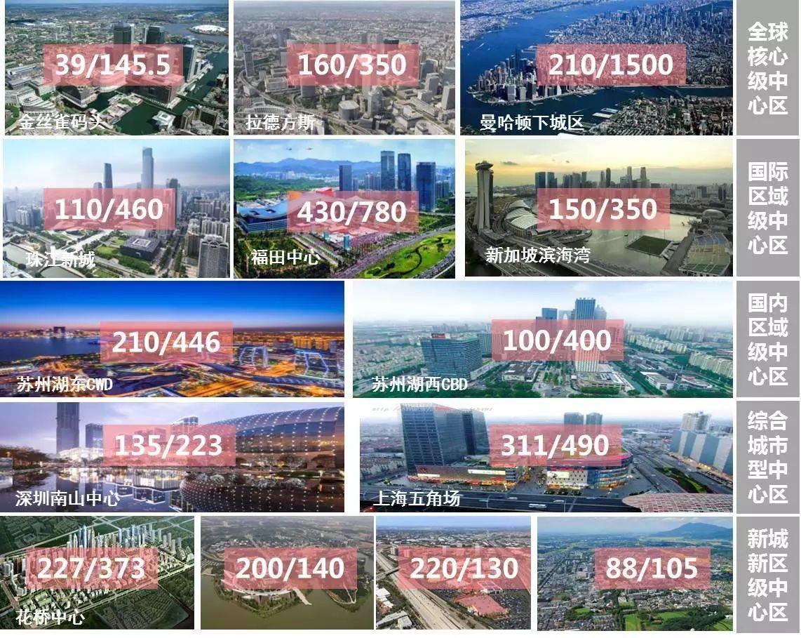 蔡震：面向开发实践的新城核心区城市设计