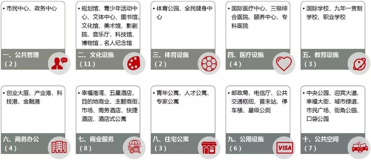 蔡震：面向开发实践的新城核心区城市设计