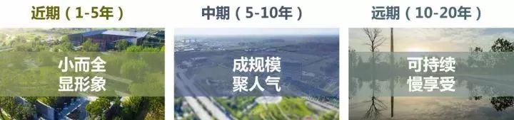 蔡震：面向开发实践的新城核心区城市设计