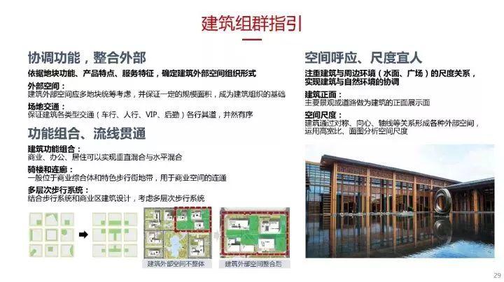 蔡震：面向开发实践的新城核心区城市设计