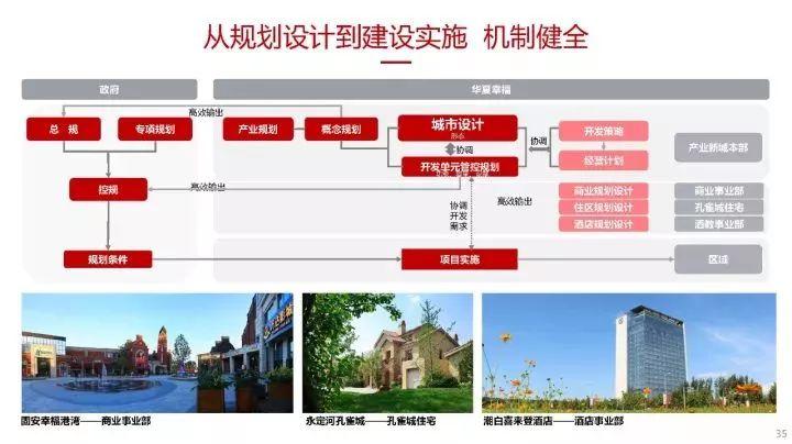 蔡震：面向开发实践的新城核心区城市设计