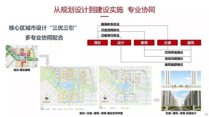蔡震：面向开发实践的新城核心区城市设计