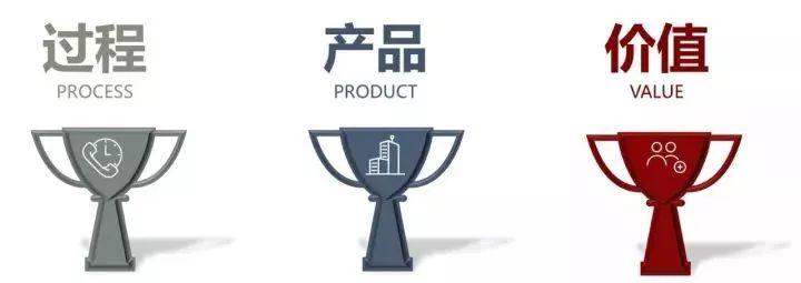 蔡震：面向开发实践的新城核心区城市设计