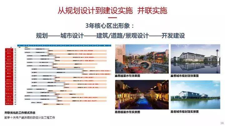 蔡震：面向开发实践的新城核心区城市设计