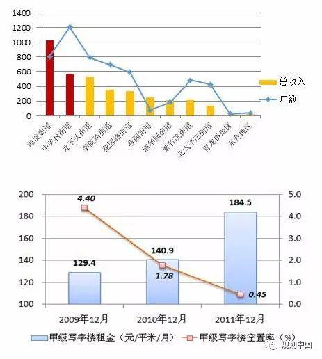 中关村科学城的创新认识