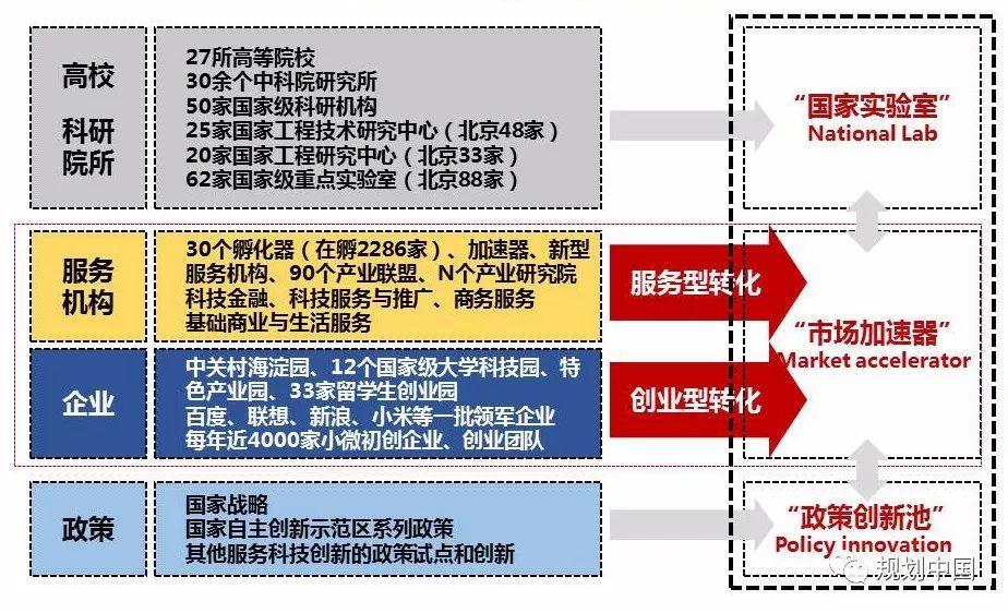 中关村科学城的创新认识